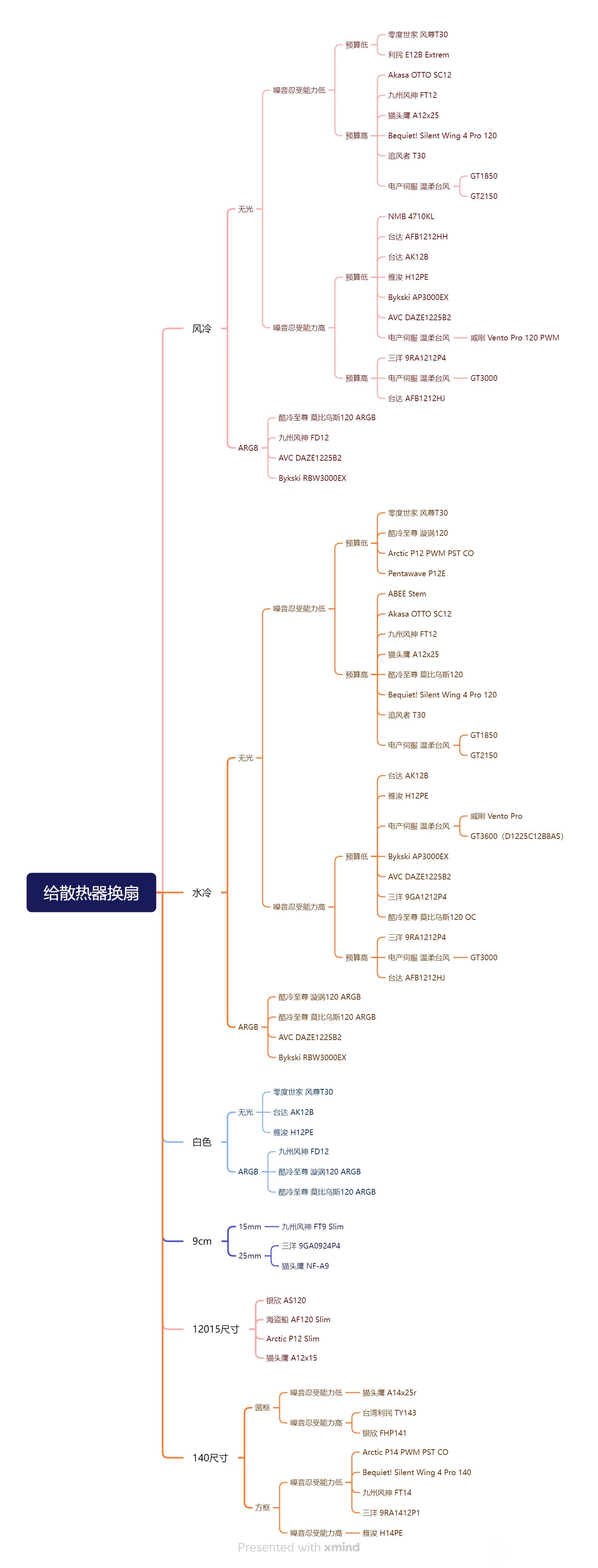 写给DIY新人的一些话